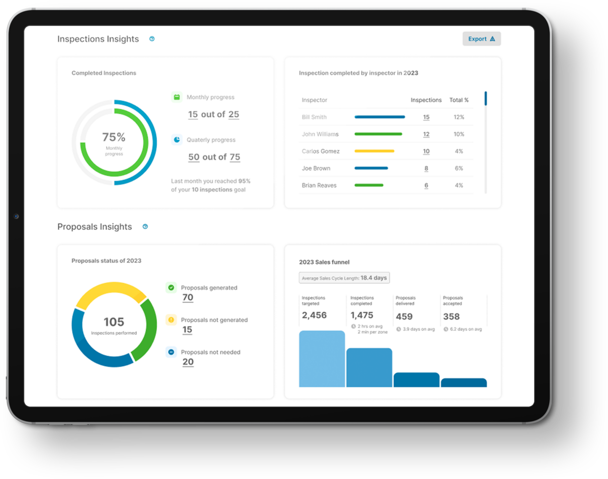 Tablet view of the Inspection Insights dashboard