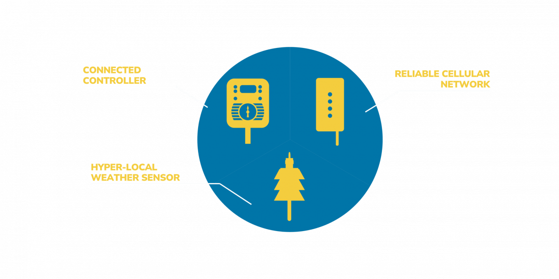 INTERACTIVE ( Our Technology ) (1)