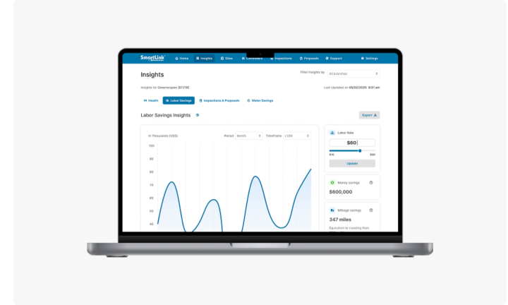 NTERACTIVE ( Process + Technology )