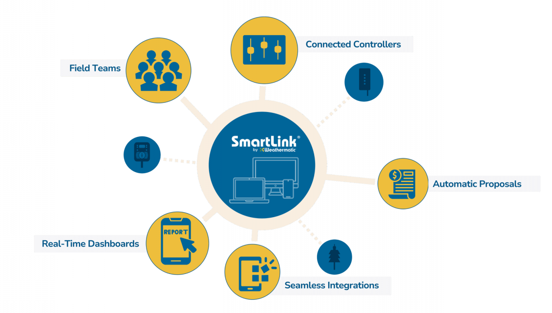 NTERACTIVE ( Process + Technology ) (1)